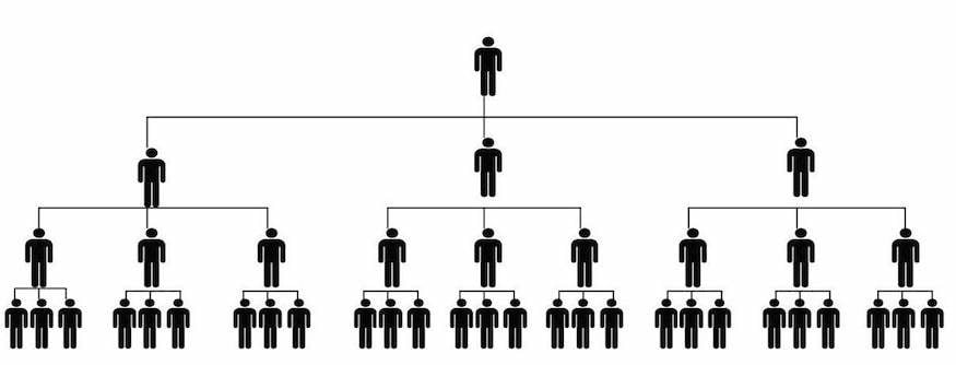 youth ministry training multiplication diagram