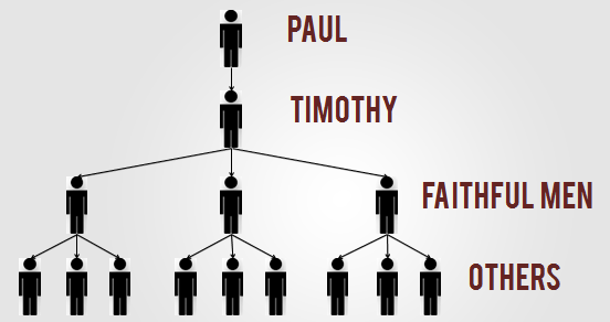 Training Leaders | The 1:9 Podcast with Chris Davis